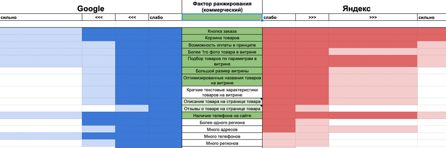 коммерческие факторы