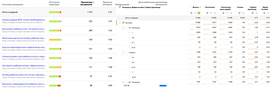 поведенческие на сайте