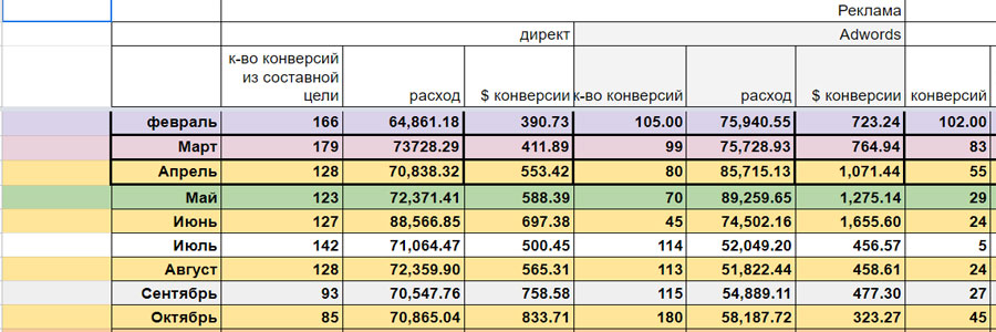конверсии таблица