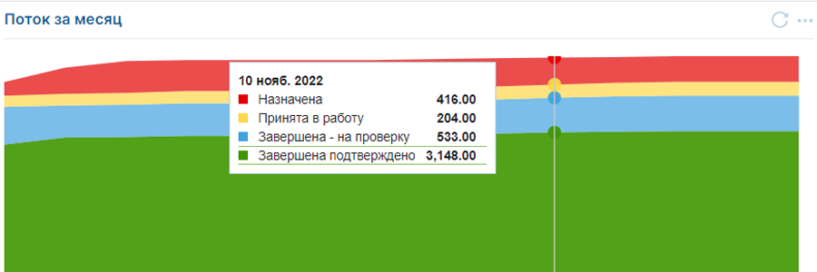 Интеграция