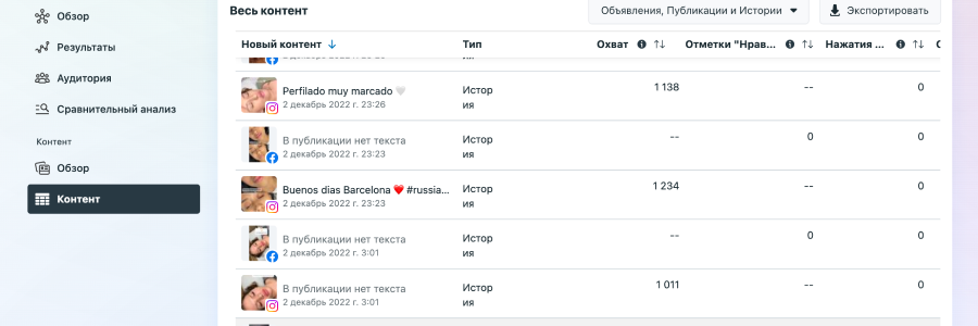 Smm продвижение публикаций