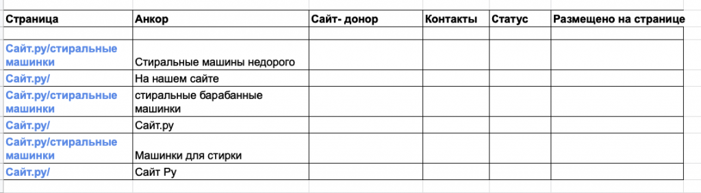 Таблица с анкорами