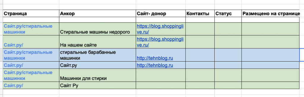Таблица с анкорами и сайтами доноров