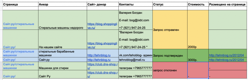 Таблица после закупа ссылочных масс