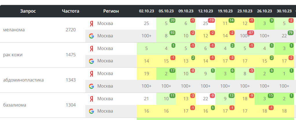 рак кожи топ позиции