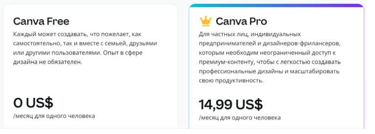 тарифы Canva