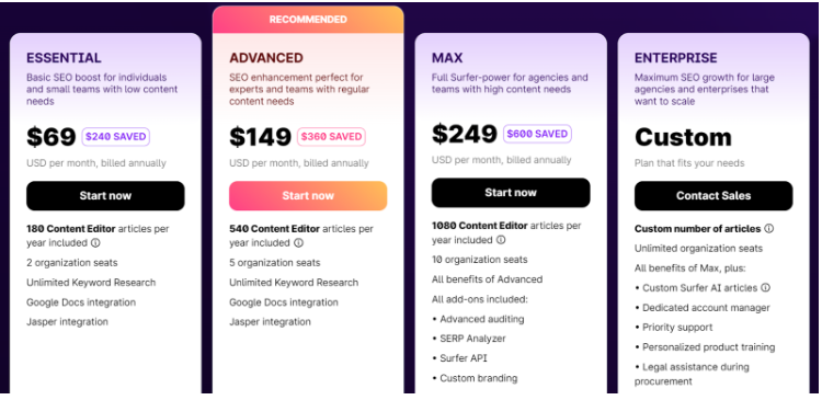 Тарифы Surfer SEO