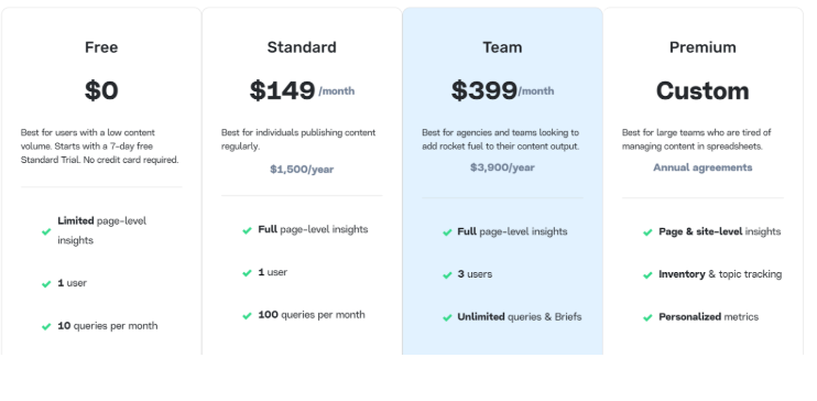 Тарифы MarketMuse