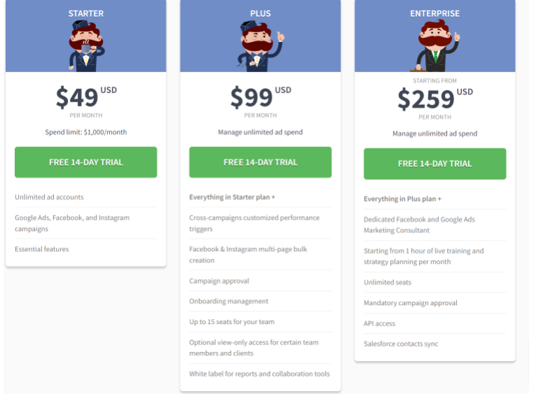 Тарифы AdEspresso