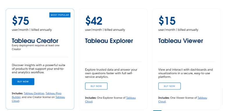 Тарифы Tableau