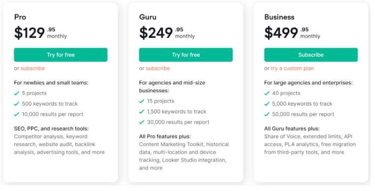 Тарифы SEMrush