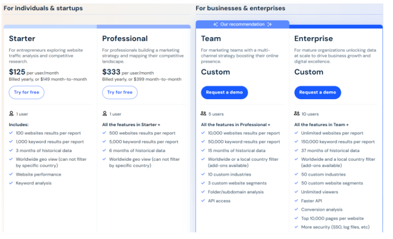 Тарифы SimilarWeb