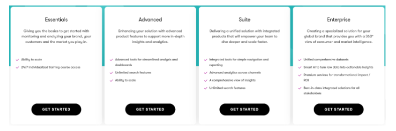 Тарифы Meltwater