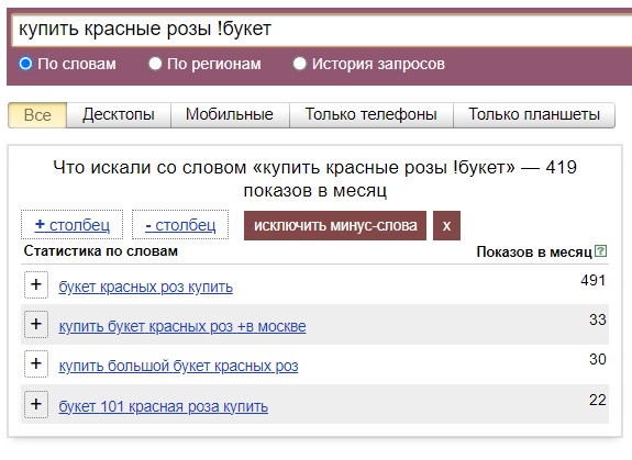 пример использования оператора в Яндекс Вордстат