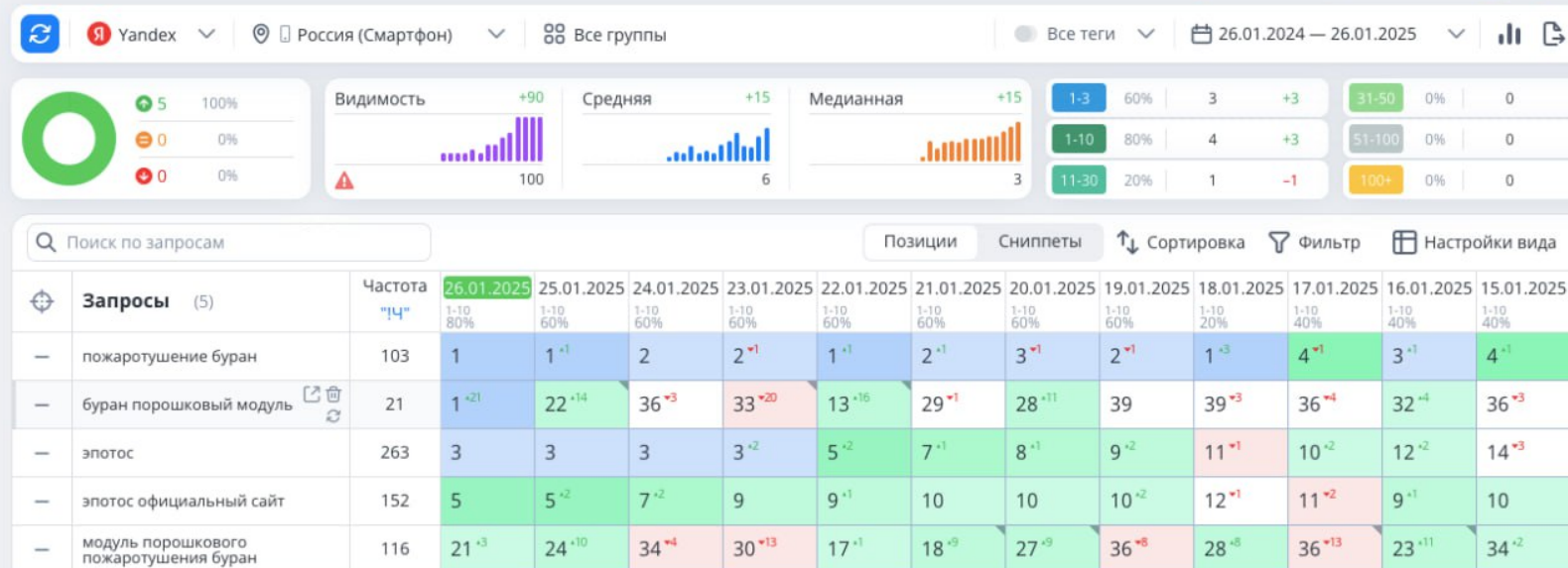 эпотос