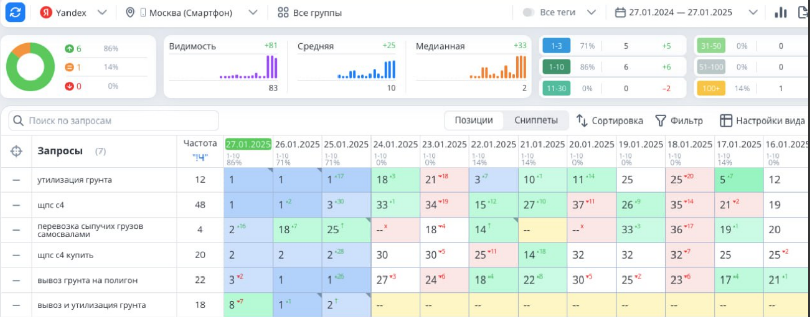 позиции 6