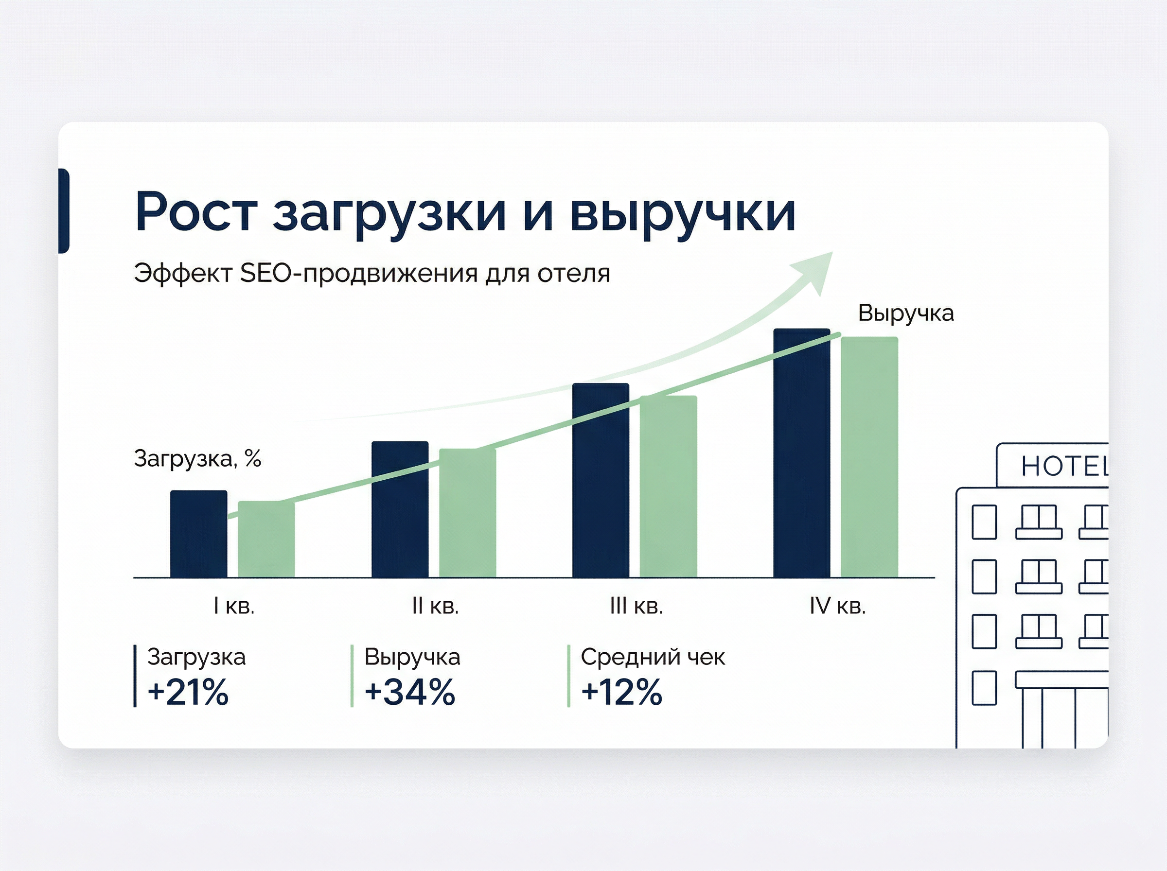 продвижение отелей