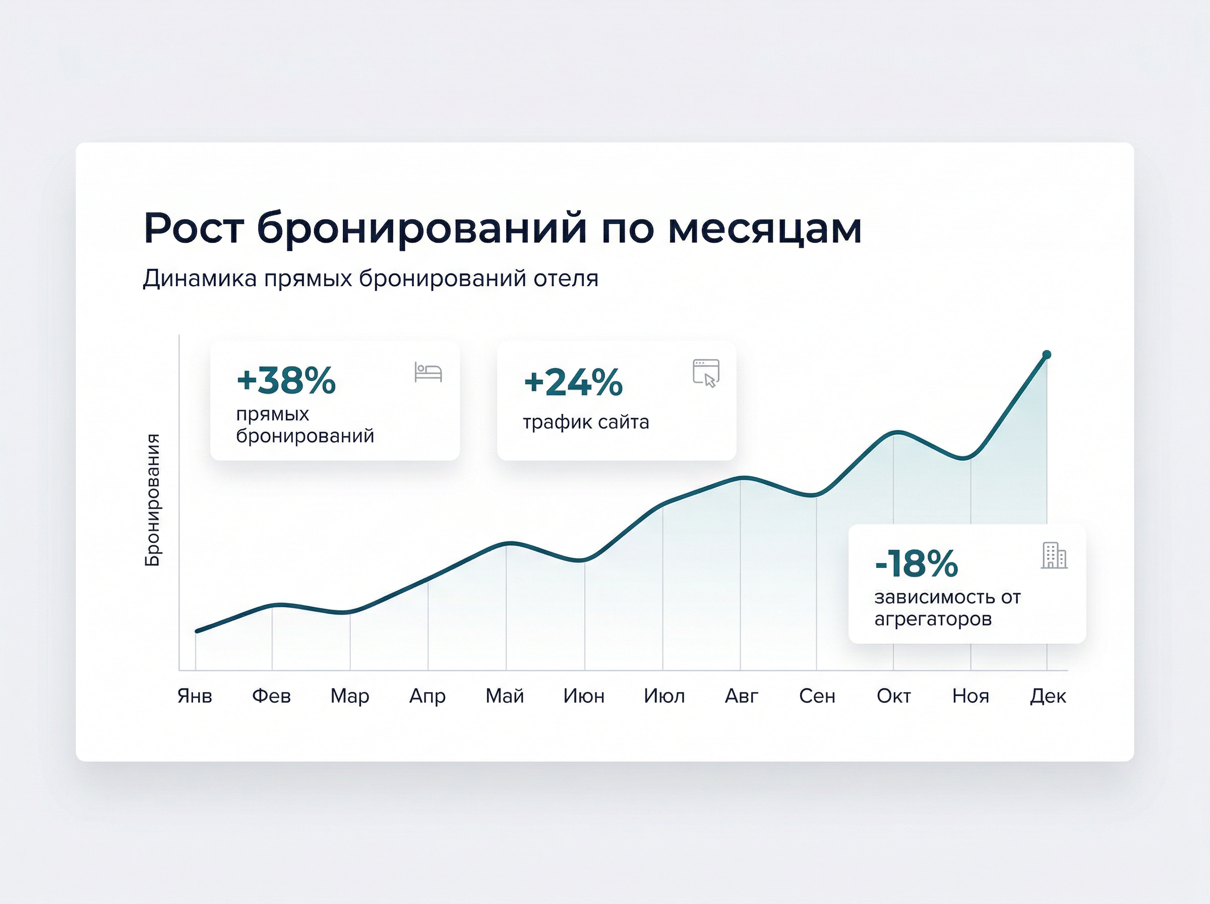 SEO отелей
