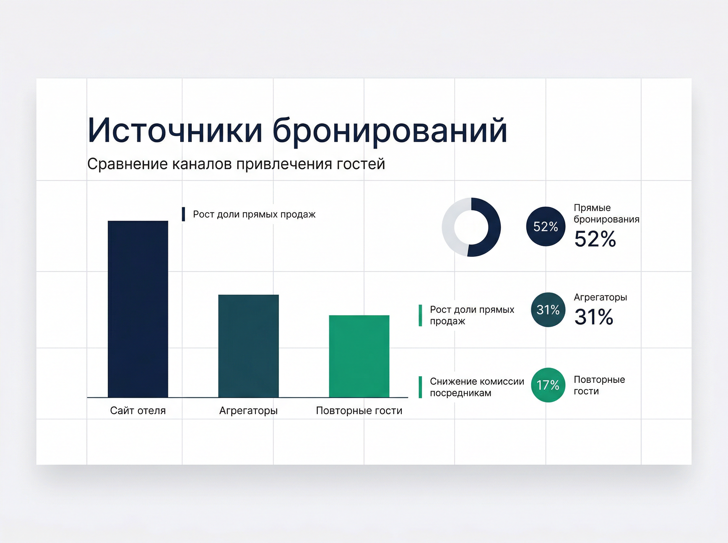 SEO гостиниц