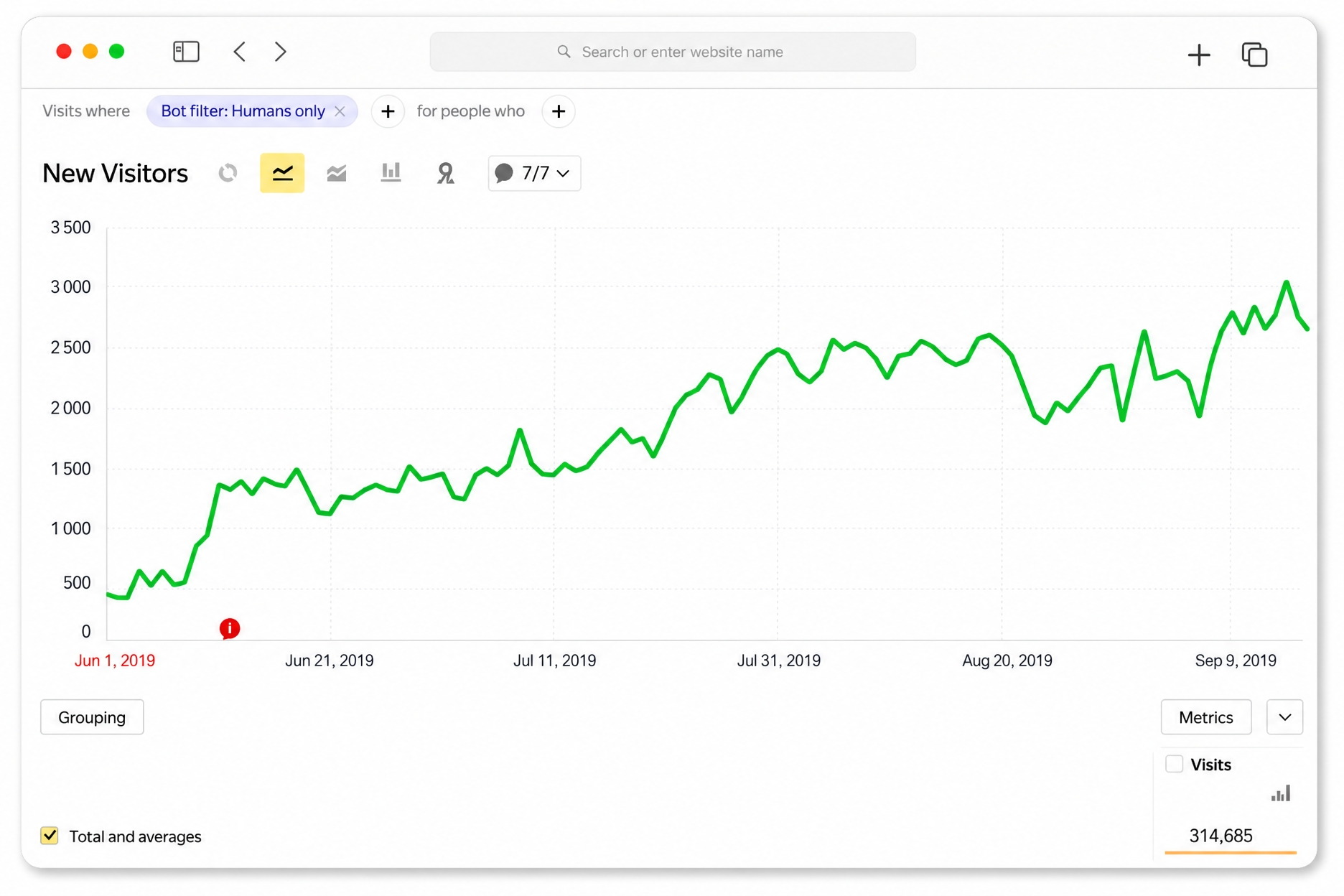 new visitors analytics